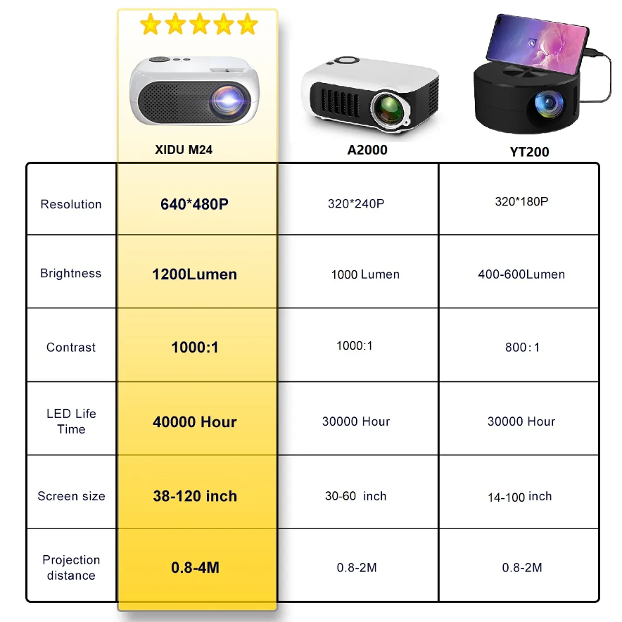 The Movie Cube - Mini Projector Support 1080P Full HD - UP TO 50% OFF & FREE SHIPPING!